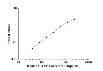 Human Granulocyte Colony-stimulating Factor (G-CSF) ELISA Kit