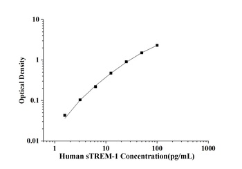 Human Angiotensin Ⅰ Converting Enzyme (ACE) ELISA Kit