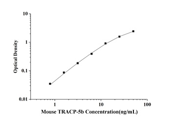 Mouse Tartrate Resistant Acid Phosphatase 5b (TRACP-5b) ELISA Kit