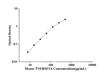 Mouse Tumor Necrosis Factor Receptor Superfamily, Member 1A (TNFRSF1A) ELISA Kit