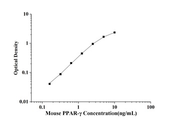 Mouse Peroxisome Proliferator Activated Receptor Gamma (PPAR-γ) ELISA Kit