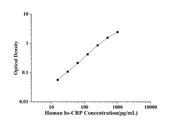 Mouse high-sensitivity C-Reactive Protein (hs-CRP) ELISA Kit