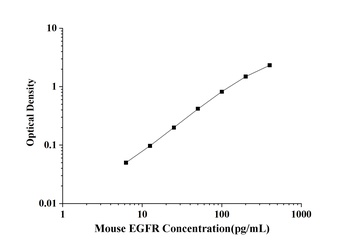 Mouse Epidermal Growth Factor Receptor (EGFR) ELISA Kit