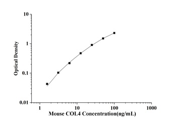 Mouse Collagen Type Ⅳ (COL4) ELISA Kit
