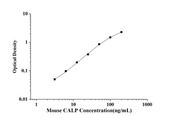 Mouse Calprotectin (CALP) ELISA Kit