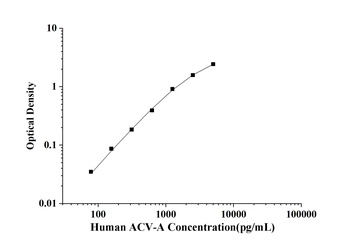 Mouse Activin A (ACV-A) ELISA Kit