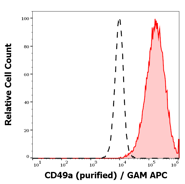 Anti-Hu CD49a Purified