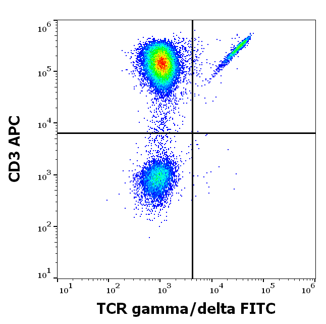Anti-Hu TCR gamma/delta FITC