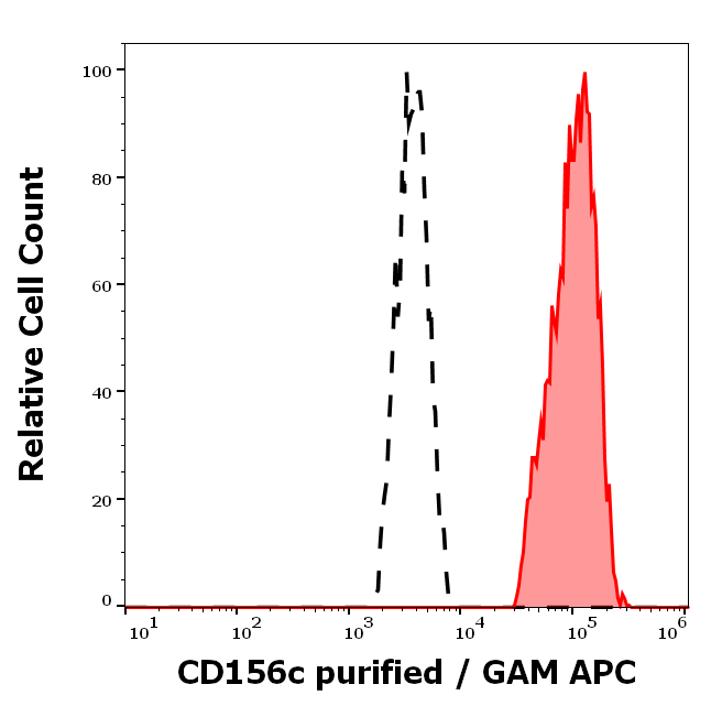 Anti-Hu CD156c Purified