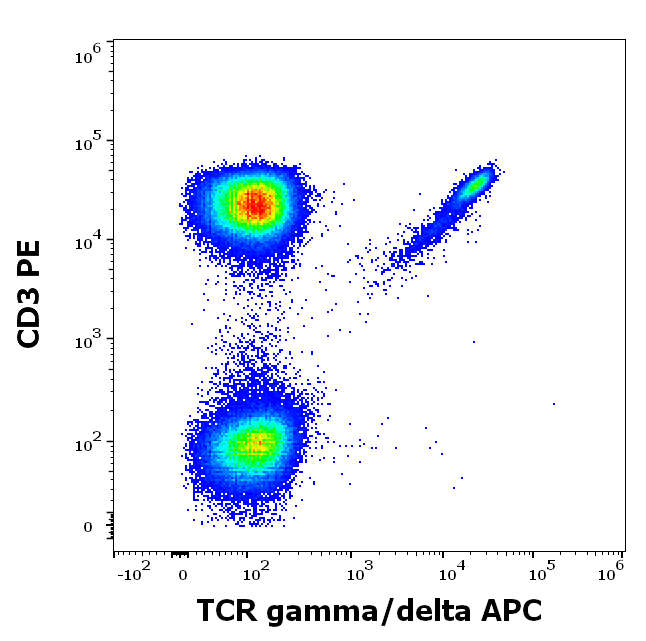 Anti-Hu TCR gamma/delta APC