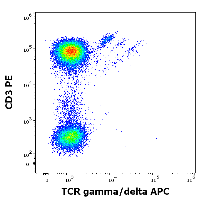 Anti-Hu TCR gamma/delta APC