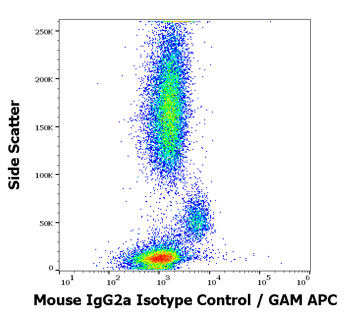 Mouse IgG2a Isotype Control Purified