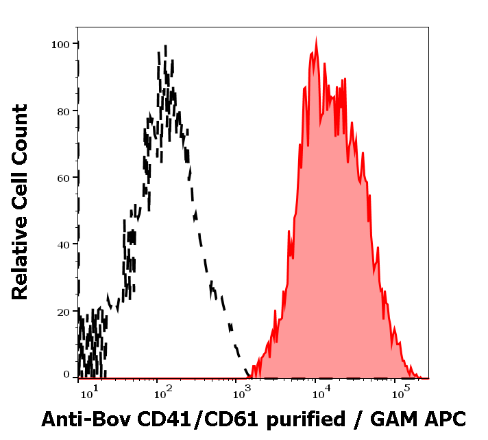 Anti-Bov CD41/CD61 Purified