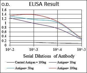 BMI1