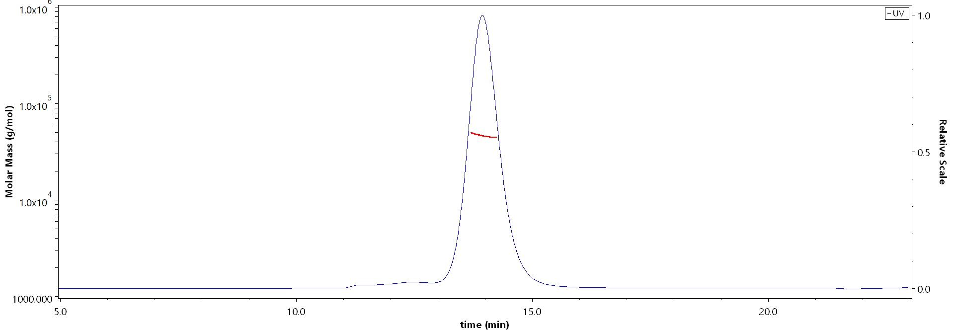 Human IL-6 R alpha Protein, His Tag