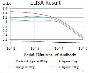STAT5A