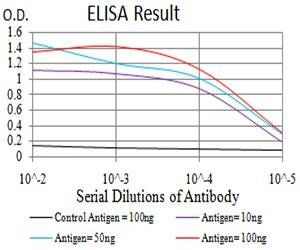 TLR9