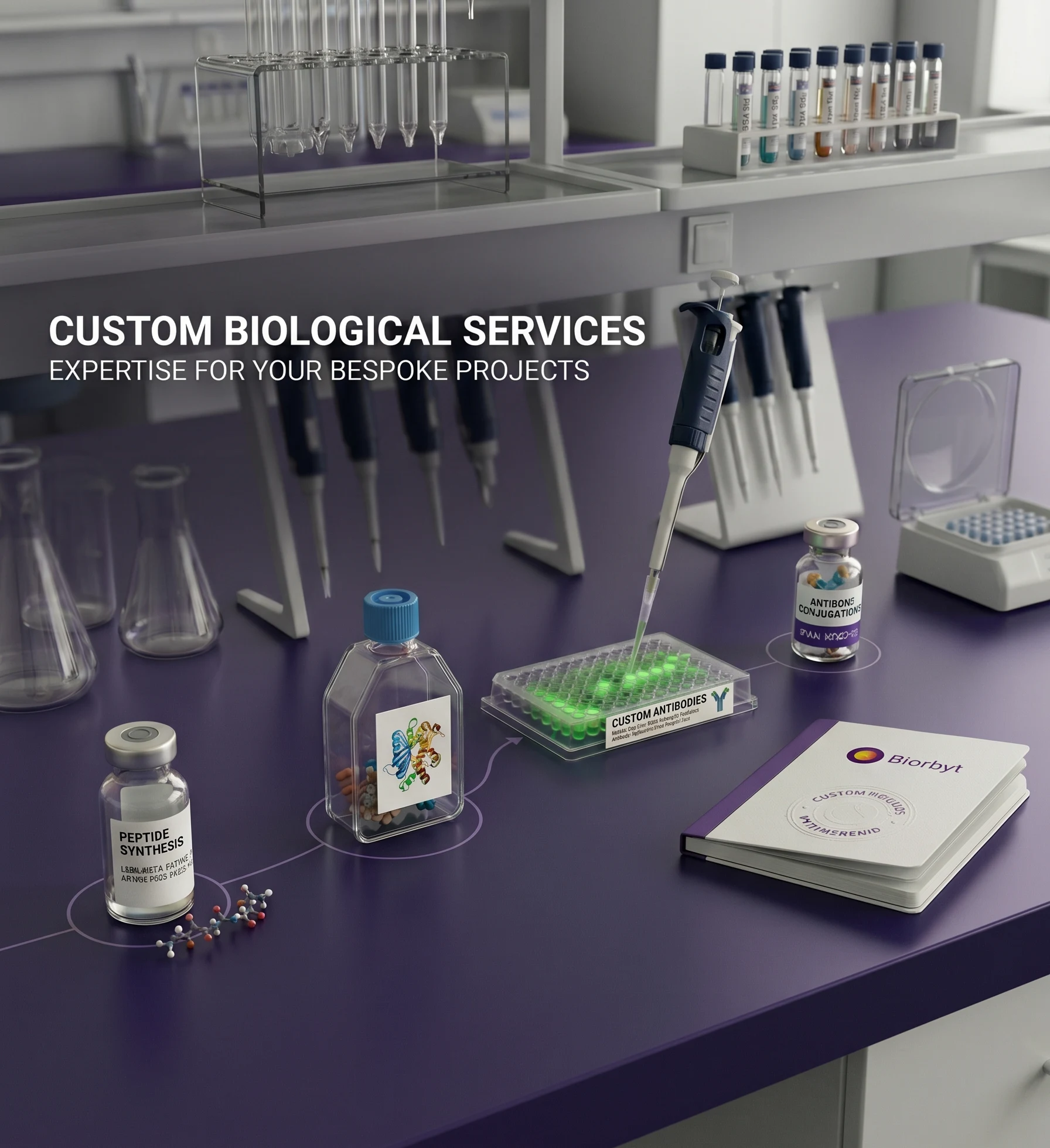 Custom Services